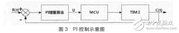 基于LTC6804的電池參數采集系統設計