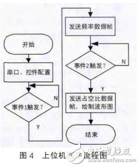 基于LTC6804的電池參數采集系統設計