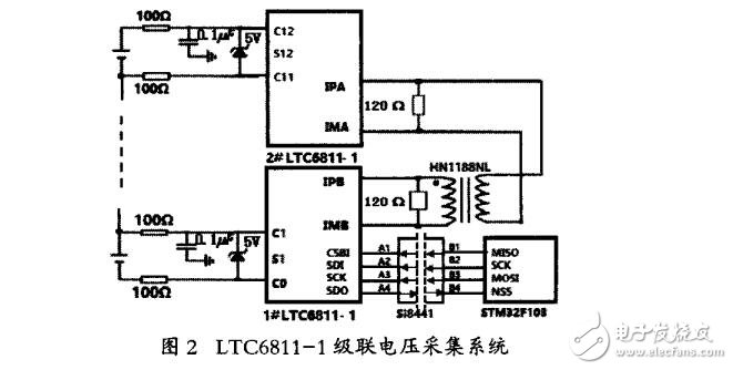 基于LTC6811通訊基站電池組在線監測儀的設計