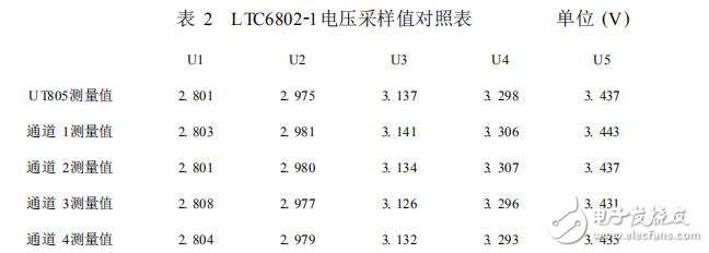 LTC6802在鋰電池組均衡電路中的應用