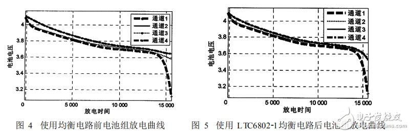 LTC6802在鋰電池組均衡電路中的應用