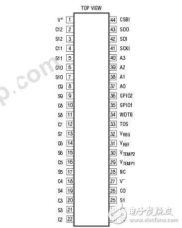 ltc6802中文資料_引腳圖_內部結構圖及應用電路