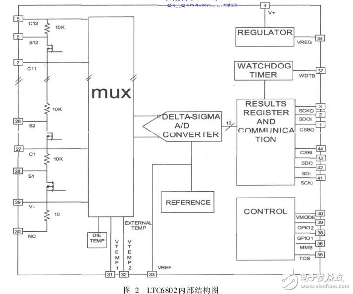 ltc6802中文資料_引腳圖_內部結構圖及應用電路