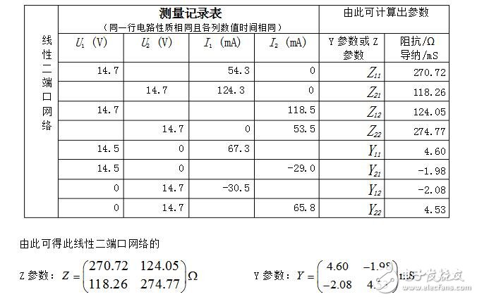 二端口網絡參數_二端口網絡參數的測定