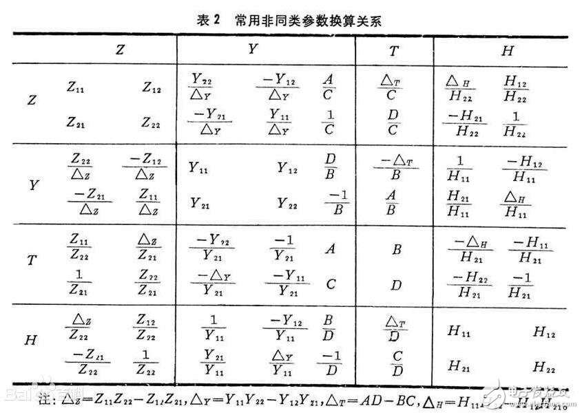 二端口網絡參數_二端口網絡參數的測定