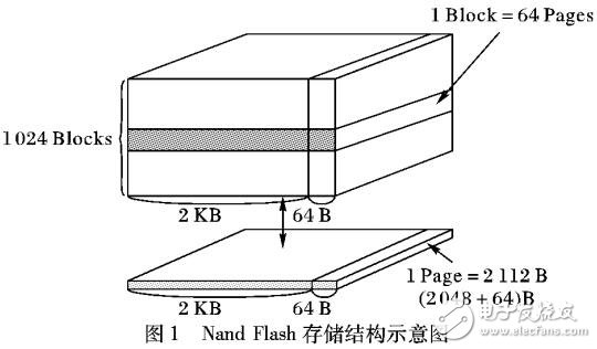 一種結合容量偽裝和雙文件系統的文件隱藏
