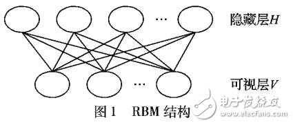 基于CD-RBM深度學習的產品評論情感分析