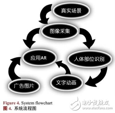 基于部位識別的新媒體應用案例