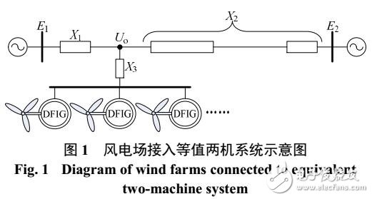 基于雙饋風(fēng)機接入對電力系統(tǒng)的影響