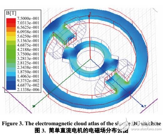 電機中的三維可視化的輔助教學(xué)研究