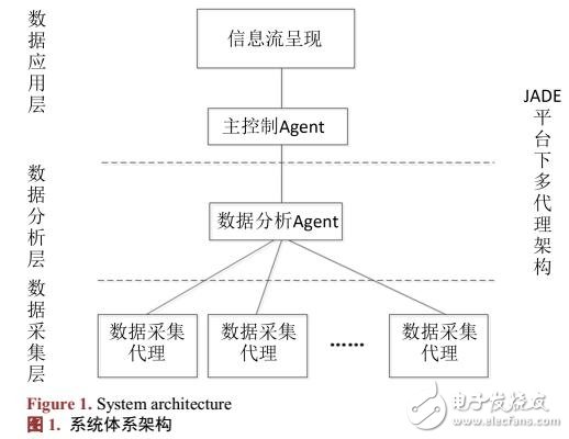 一種信息流復現系統