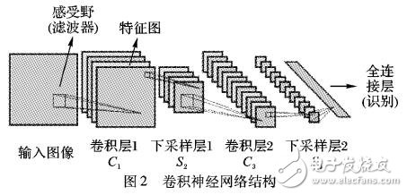 基于卷積神經(jīng)網(wǎng)絡(luò)的圖像目標(biāo)識別算法