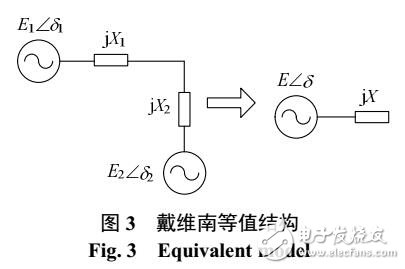 基于電力系統功角失穩與局部感應電動機失穩相互影響機理
