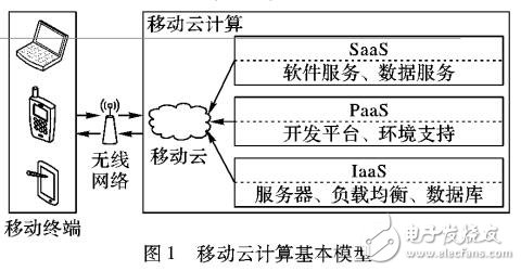 基于加密技術和編碼技術的存儲分割編碼技術