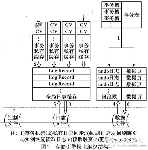 多線程的并行實例恢復方法