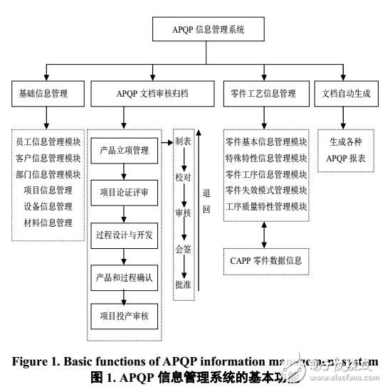 APQP信息管理系統研究