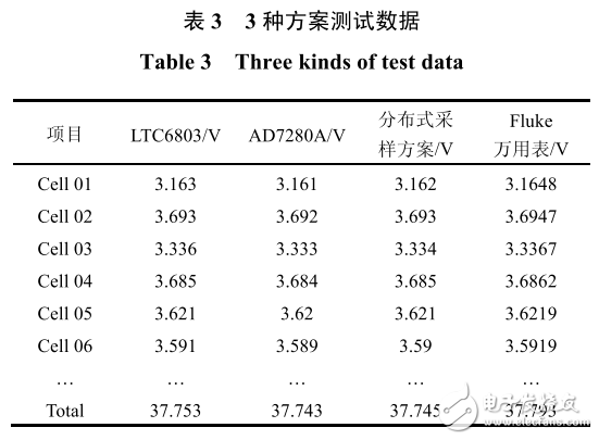 LTC6803在鎳氫電池儲能管理系統中的應用