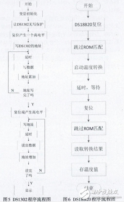 基于STC12C5A60S2的智能插座實現