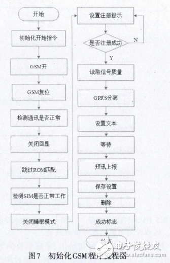 基于STC12C5A60S2的智能插座實現