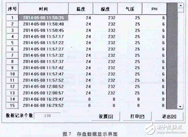基于STC12C5A60S2的智能化沼氣安全生產監控系統