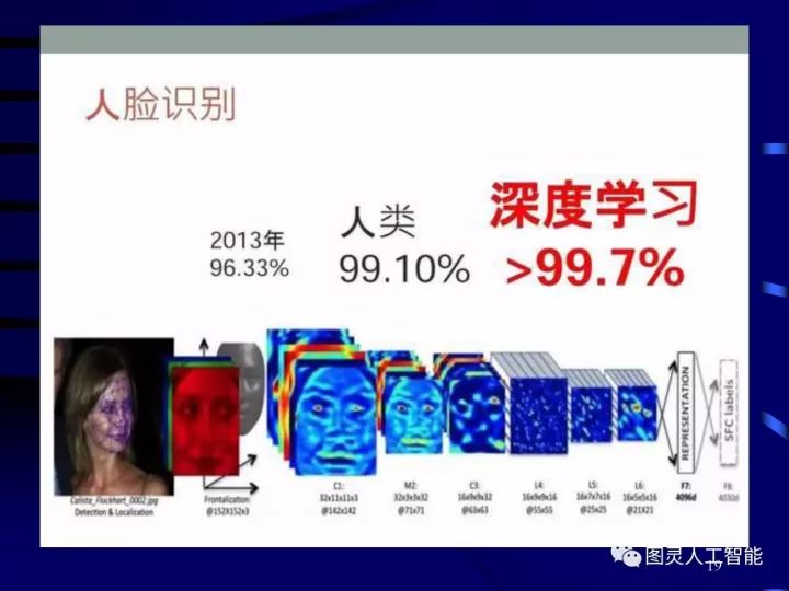 深度圖片詳解人工智能技術發展動態及其應用發展趨勢