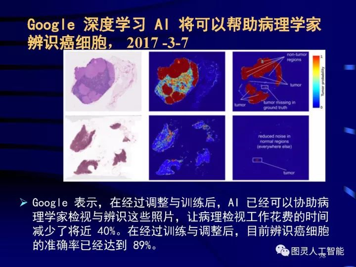 深度圖片詳解人工智能技術發展動態及其應用發展趨勢