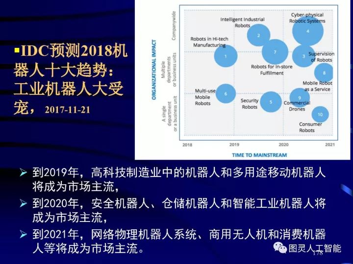 深度圖片詳解人工智能技術發展動態及其應用發展趨勢