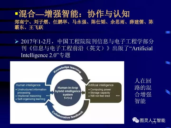深度圖片詳解人工智能技術發展動態及其應用發展趨勢