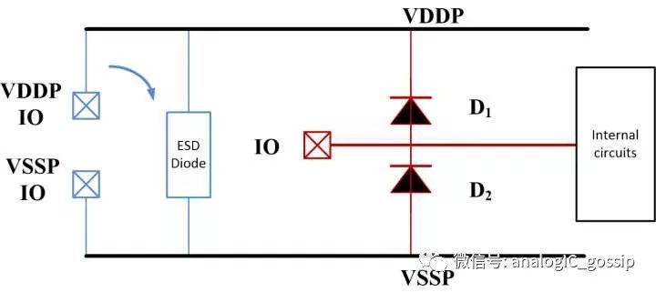 從模擬電路的角度談談靜電保護