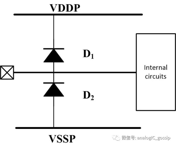 從模擬電路的角度談談靜電保護