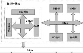 總線技術(shù)