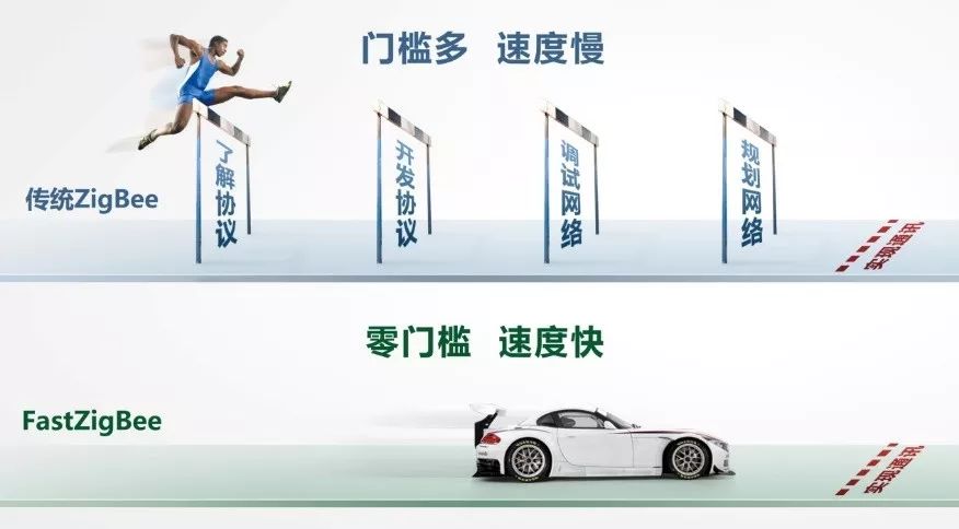 設備間的互聯互通是傳統工廠變革到智慧工廠的關鍵