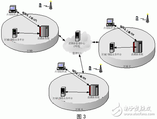 集群_負(fù)載均衡_分布式的區(qū)別是什么  