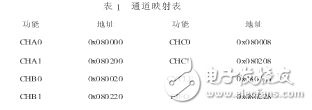基于TMS320F2812及ADS8365的投注機數(shù)據(jù)采集設計
