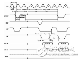 基于TMS320F2812及ADS8365的投注機數(shù)據(jù)采集設計