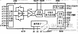 ADS1256在高精度數據采集系統的應用
