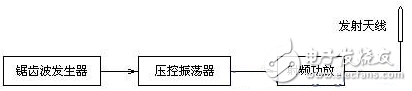 如何自制手機信號屏蔽器