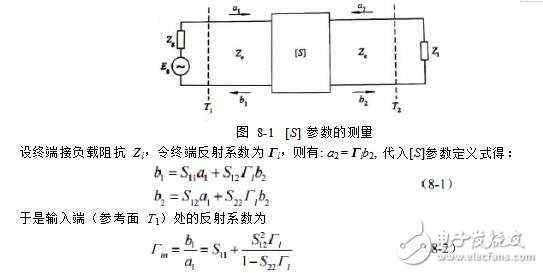 二端口微波網(wǎng)絡(luò)參數(shù)的測量