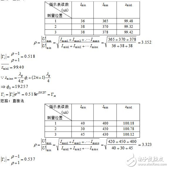 二端口微波網(wǎng)絡(luò)參數(shù)的測量