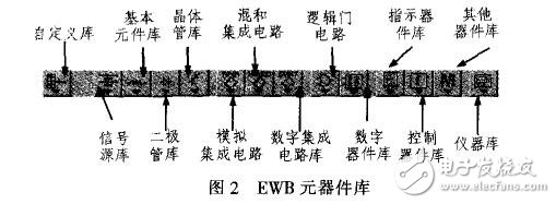 基于74LS160的N進制計數(shù)器仿真設計