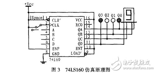 基于74LS160的N進制計數(shù)器仿真設計