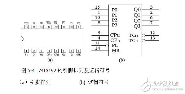 74ls160設計60進制計數器 