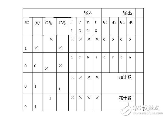 74ls160設計60進制計數器 