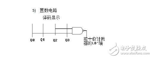 74ls160設(shè)計60進制計數(shù)器 