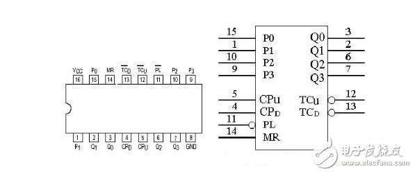 74ls160設計60進制計數器 