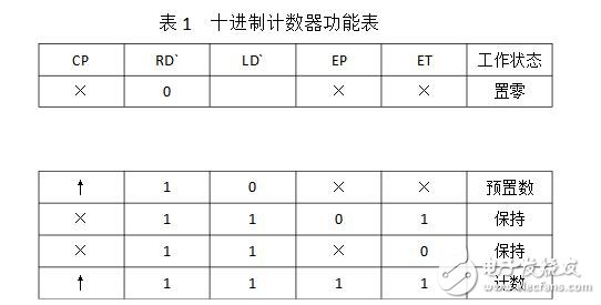 74ls160設(shè)計60進制計數(shù)器 