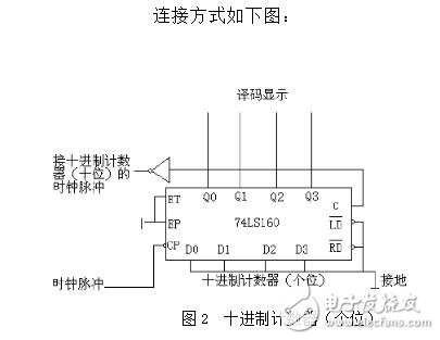 74ls160設(shè)計60進制計數(shù)器 