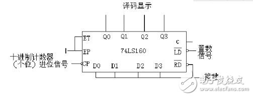 74ls160設(shè)計60進制計數(shù)器 