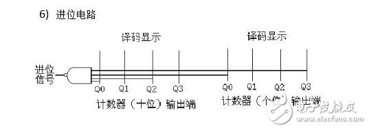 74ls160設(shè)計60進制計數(shù)器 