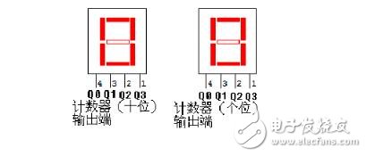74ls160設(shè)計60進制計數(shù)器 